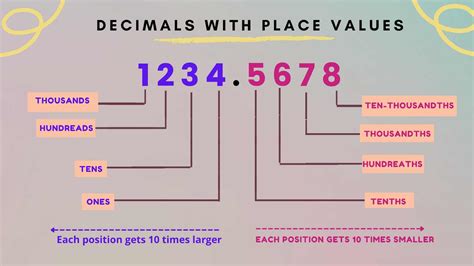 what decimal is 3/5|5 3 as a number.